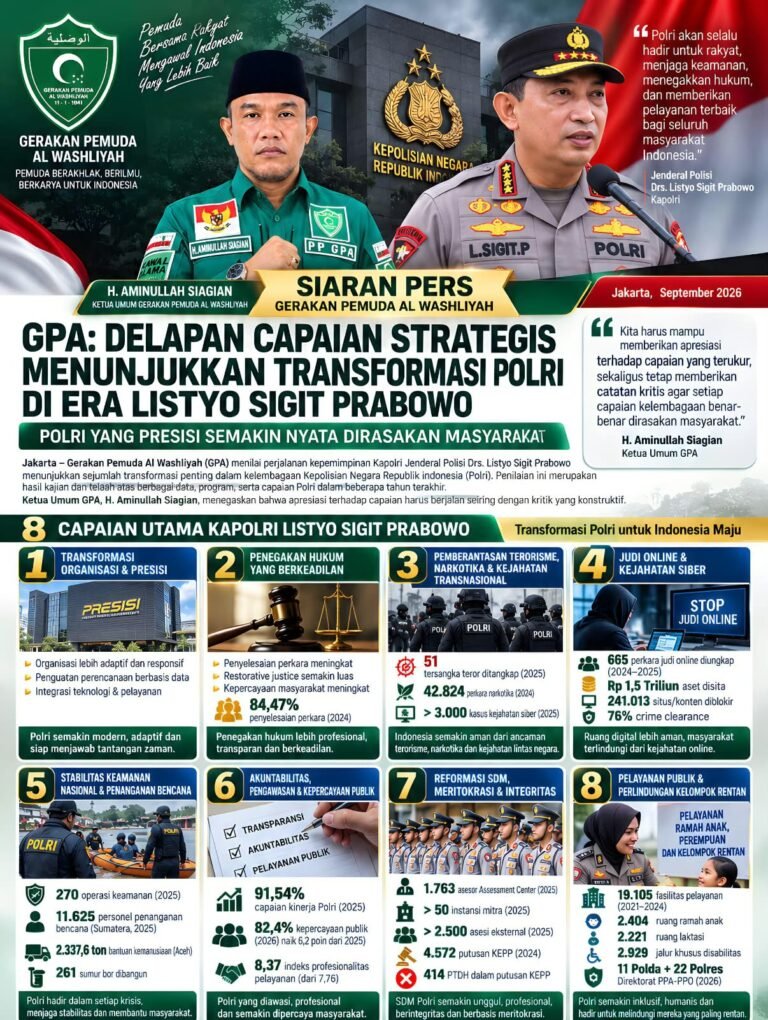 GP Al Washliyah : Delapan Capaian Strategis Menunjukkan Transformasi Polri di Era Listyo Sigit Prabowo